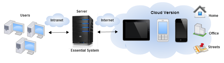 Cloud Version Eng Red Apple Solutions